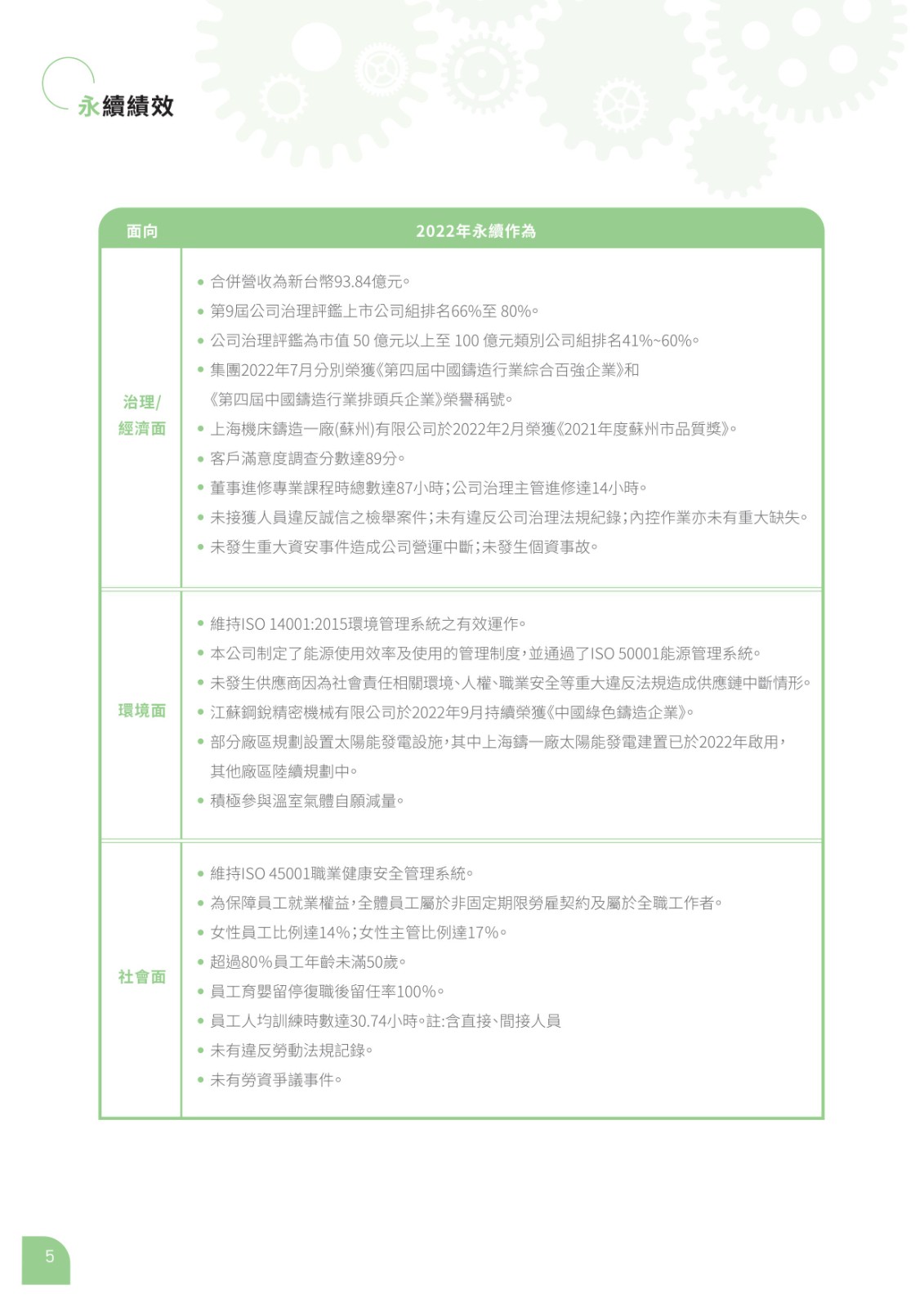 永冠-2022永續(xù)報告書_07.jpg